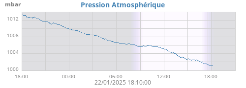 daybarometer