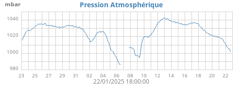 monthbarometer