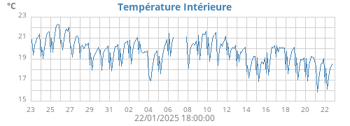 monthtempin