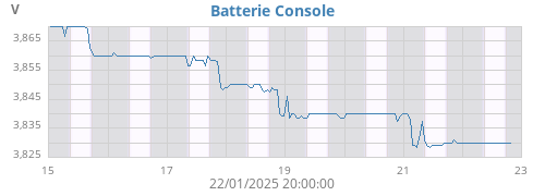 weekvolt