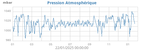 yearbarometer