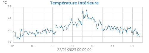 yeartempin