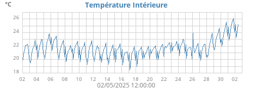 monthtempin