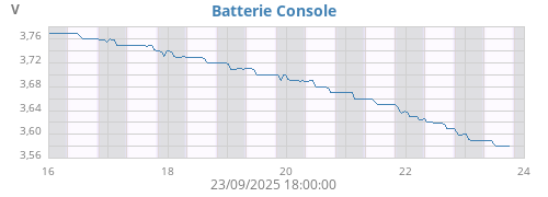 weekvolt