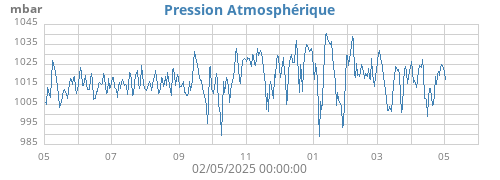 yearbarometer