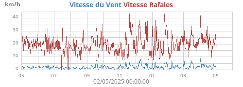 yearwind